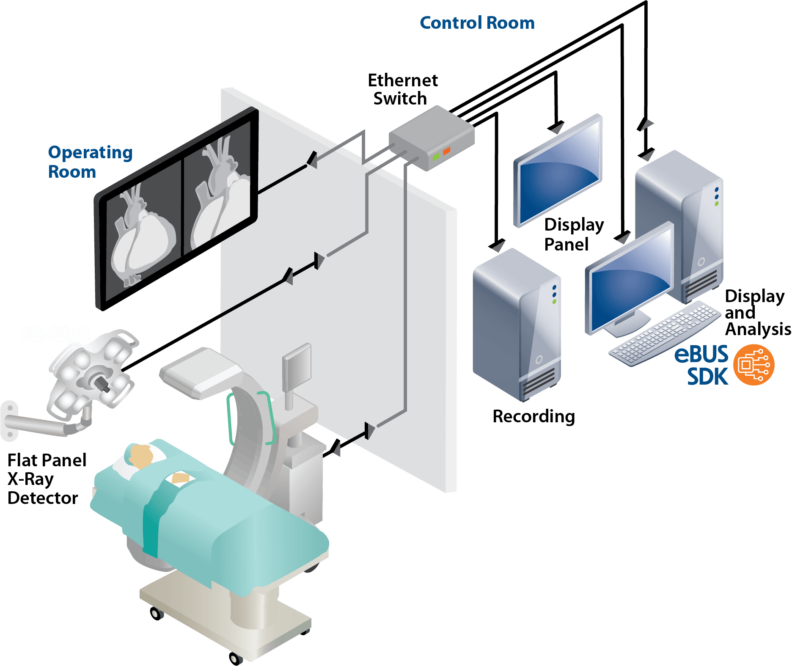 Medical Imaging - Pleora Technologies